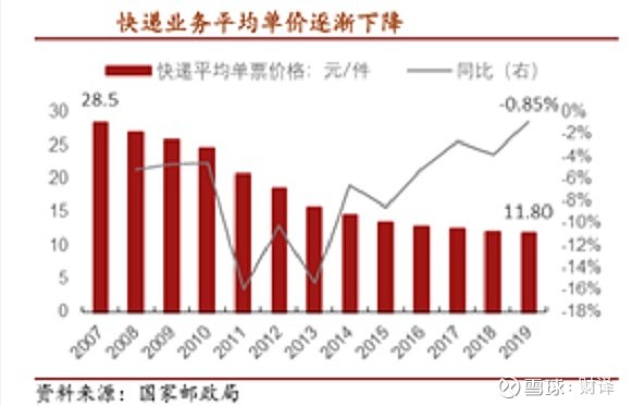 快递涨价，行业变革下的价格调整与消费者应对