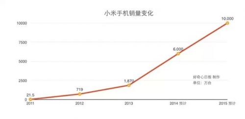 小米荣耀，一场科技巨头间的较量