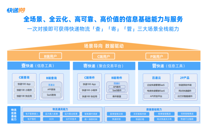 菜鸟包裹，重塑中国快递行业的科技力量