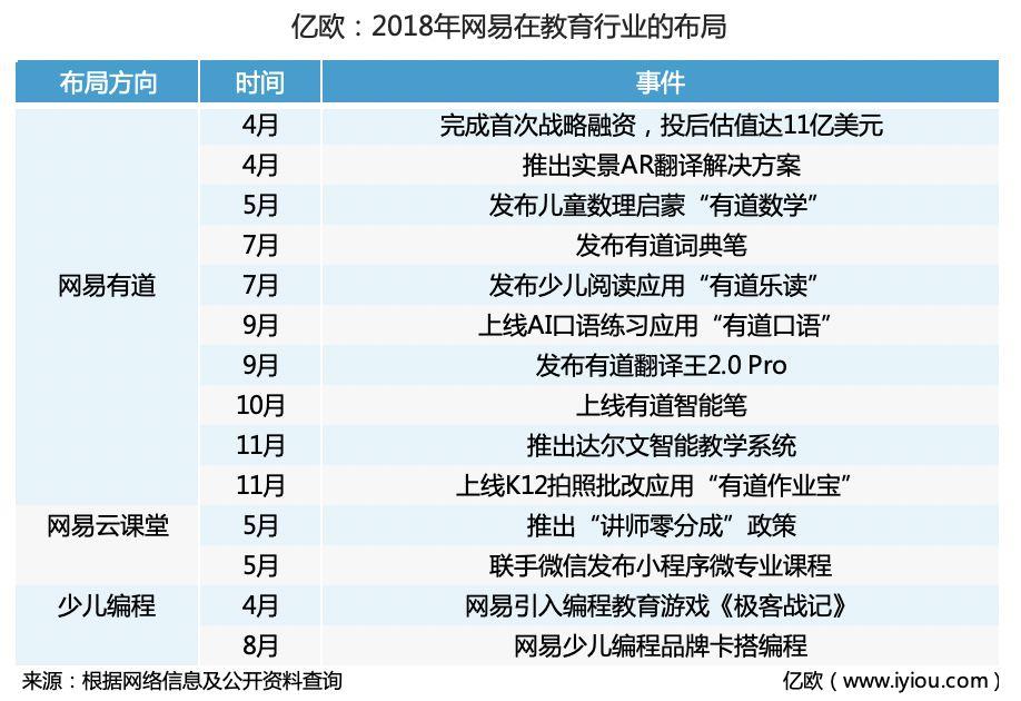 网易云版权，音乐版权的博弈与未来展望