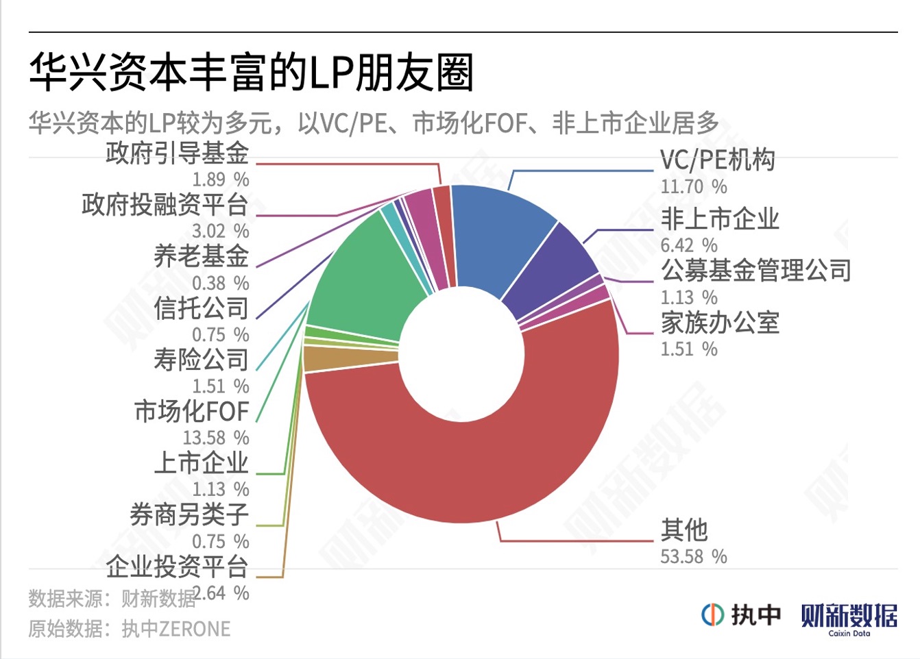 春华资本，探索全球投资版图，引领未来经济变革